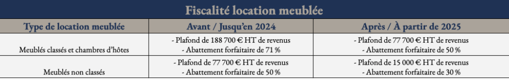 Fiscalité immobilière